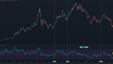 Ethereum Preisanalyse: Trotz des jüngsten Anstiegs ist die ETH immer noch stark gefährdet