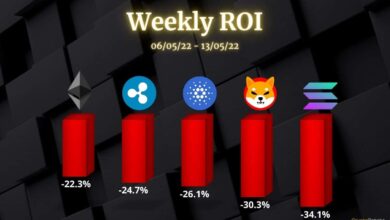 Ethereum, RippleCardano, Solana und ShibaInu