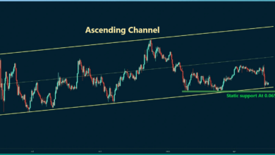 Ethereum Zielt auf 2,1.000 $ ab, aber sind die Bullen schon wieder in der Stadt? (Ethereum Preisanalyse)