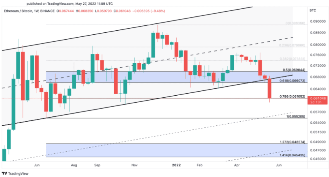 ETH/BTC-Wochenchart