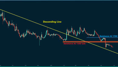 Ripple Preisanalyse: XRP droht ein weiterer Rückgang um 20 %