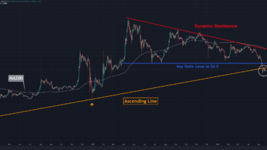 Ripple Preisanalyse: XRP kämpft um die Rückeroberung der Trendlinie, die seit dem Crash vom 20. März Unterstützung bietet