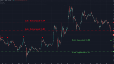 Ripple Sitzt nach 30 % wöchentlichem Absturz auf einer langfristigen Unterstützung, Rebound in Sicht? (XRP Technische Analyse)