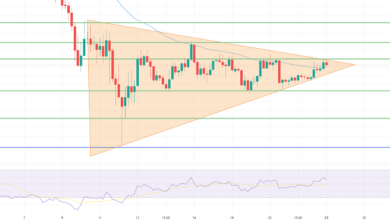 Symmetrisches Dreiecksmuster von Bitcoin – BTC kämpft unter 30.000 $