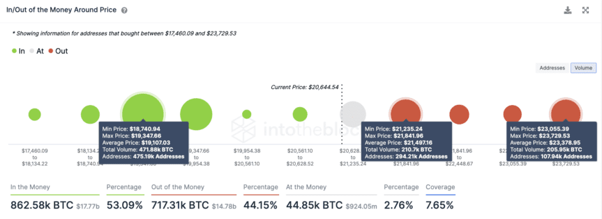 BTC-IOMAP-Diagramm BTC-IOMAP-Diagramm
