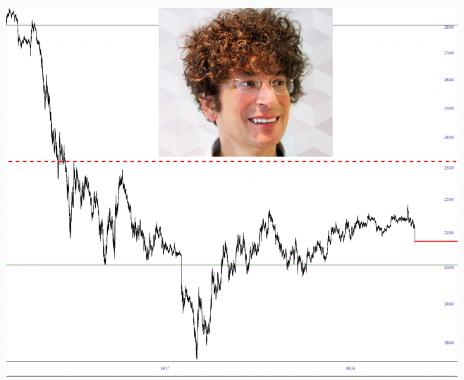 BTC-Diagramm BTC-Diagramm