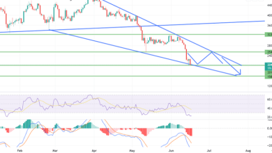 Bitcoin-Abwärtstrend setzt sich fort – Bullen hoffen auf eine Trendwende über 20.435 $
