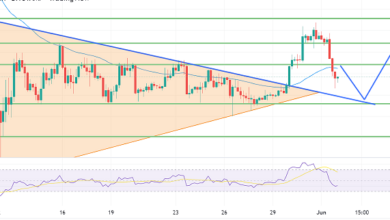 Bitcoin-Preisvorhersage: Warum 30.000 $ den Aufwärtstrend antreiben können