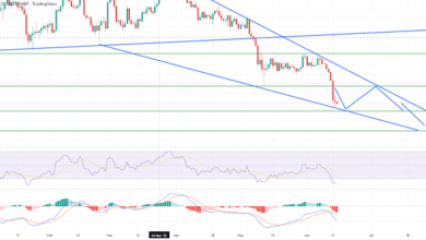 Bitcoin-Sturzflug auf 21.000 $: Warum 20.150 $ für BTC entscheidend sind
