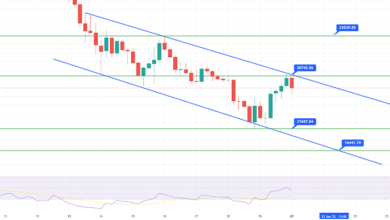 Bitcoin auf einem rückläufigen Lauf – Abwärtskanal, um Widerstand bei 20.745 $ zu bieten