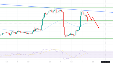 Bitcoin kämpft unter 31.500 $ – Schneller BTC-Ausblick heute