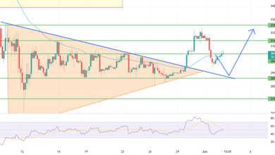 Bitcoin überschreitet 50 EMA – Geht es um 31,5.000 $?