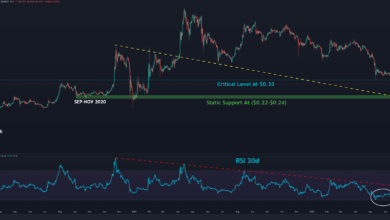 Dies ist das nächste Ziel des XRP, wenn die rückläufige Stimmung anhält