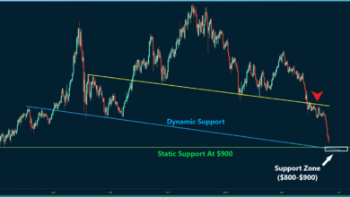 ETH bei Historical Support, dies ist die nächste wichtige Ebene, die es zu beobachten gilt
