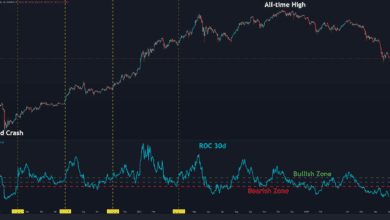 ETH sieht 1.000 $ nach täglichem Rückgang von 9 % ins Auge, wird es halten? (Ethereum Preisanalyse)