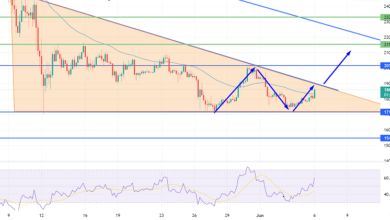 Ether überschreitet 50 EMA – geht es um 2.000 $?