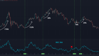 Hier ist das Niveau, das die ETH für eine bullische Umkehr zurückfordern muss (Ethereum Preisanalyse)