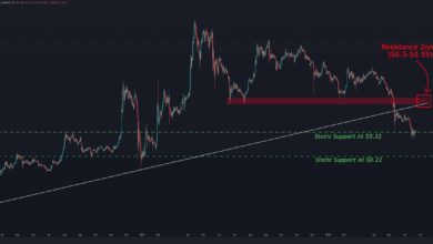 Käufer zeigen Schwäche, werden es aber tun Ripple Stehen Sie vor einem weiteren Ausverkauf?