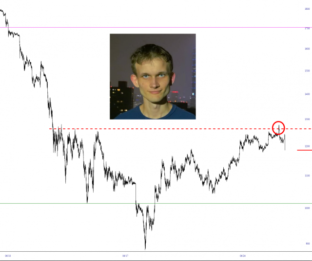 ETH-Diagramm ETH-Diagramm