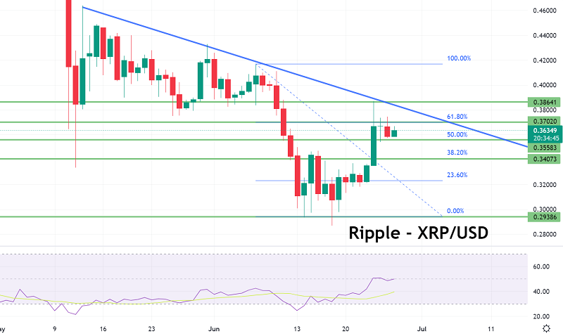 Ripple Preisvorhersage: XRP kämpft unter 0,38 $, was zu erwarten ist