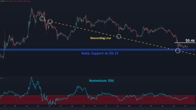 Takeout oder eine mögliche Rallye für XRP nach der Rückforderung von 0,4 $?