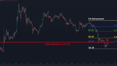 XRP-Preisanalyse: Bären zurück in der Stadt als Ripple Verliert täglich 6 %, was kommt als nächstes?