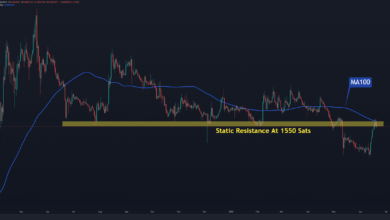 XRP-Preisanalyse: Nach einem 10% Rebound ist Ripple's Blutbad vorbei?
