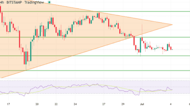 Bitcoin im Stillstand nahe 19.000 $ – Schneller Handelsplan heute