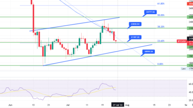 Bitcoin rutscht in die negative Zone – Warum könnten 20.000 $ den Aufwärtstrend antreiben?