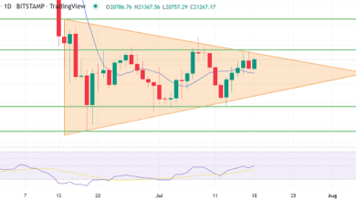Bitcoin überschreitet 21.000 $ – Schneller Tagesausblick