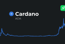 Cardano Prognose
