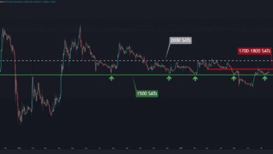 Dies ist das Level, das XRP durchbrechen muss, um eine bullische Umkehrung zu bestätigen (Ripple Preisanalyse)