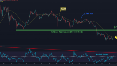 Dies ist die Schlüsselebene, die XRP durchbrechen muss, um bullisch zu werden