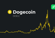 Dogecoin Prognose