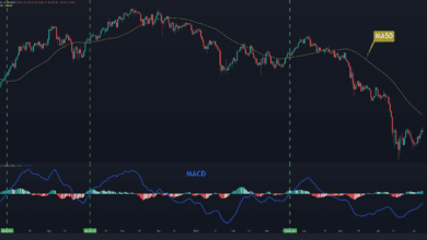 ETH explodiert über $1,2.000, hier ist das nächste Ziel (Ethereum Preisanalyse)