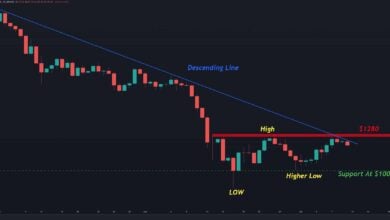 ETH scheiterte am Widerstand, kommt ein erneuter Test von 1000 Dollar?