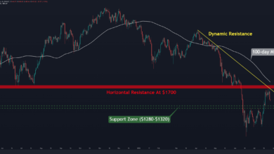 ETH verliert 16% in drei Tagen, erneuter Test oder weitere Schmerzen? (Ethereum Preisanalyse)