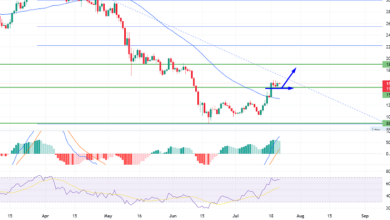 Ethereum Erhält Unterstützung bei 1.500 $ – Bereiten Sie sich auf einen Kaufhandel vor