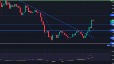 Ethereum Raketen 43 % in sieben Tagen – Was treibt einen Aufwärtstrend an?
