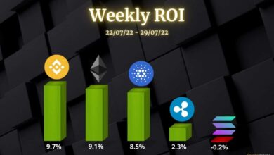 Ethereum, RippleCardano, Binance Coin und Solana