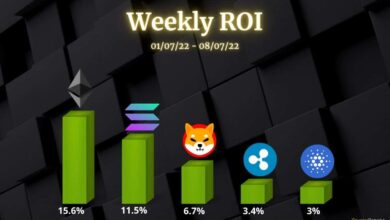 Ethereum, RippleCardano, Solana und ShibaInu
