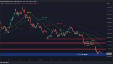 Ist nach einem schrecklichen Abschluss im Juni 17,5.000 $ der nächste Stopp für Bitcoin?