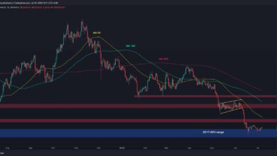 Mögliche Aufwärtsbewegung, wenn BTC diese kritische Spanne hält