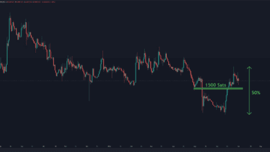 Ripple Preisanalyse: Hat XRP nach dem wöchentlichen Verlust von 15 % endlich einen Boden gefunden?