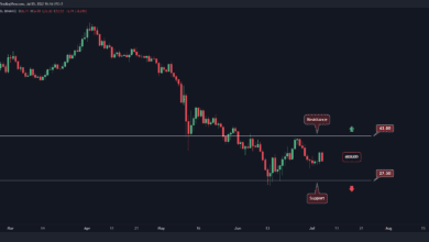 SOL steckt in einer Range fest, Breakout Inbound?