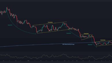 Steht ein weiterer 19.000-Dollar-Retest für BTC bevor? (Bitcoin-Preisanalyse)