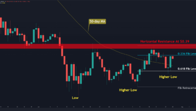 XRP erholt sich an einem Tag um 5 %, bleibt aber in Reichweite, Ausbruch kommt? (Ripple Preisanalyse)