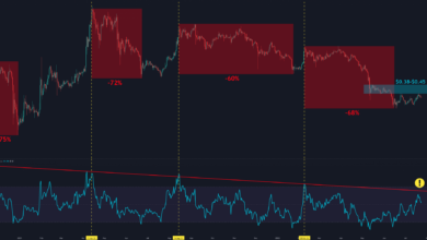 XRP zieht sich in Richtung 0,35 $ zurück, hier ist die kritische Unterstützung, die es zu beobachten gilt (Ripple Preisanalyse)