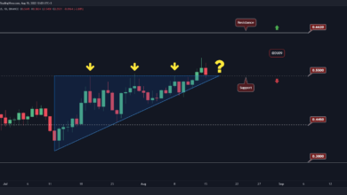 ADA behauptet das kritische $0.55 Level, aber werden die Bullen es schaffen, es zu verteidigen? (Cardano Preis Analyse)