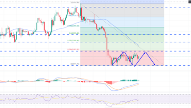 Bitcoin Choppy Session geht weiter – Blick auf 20.765 $